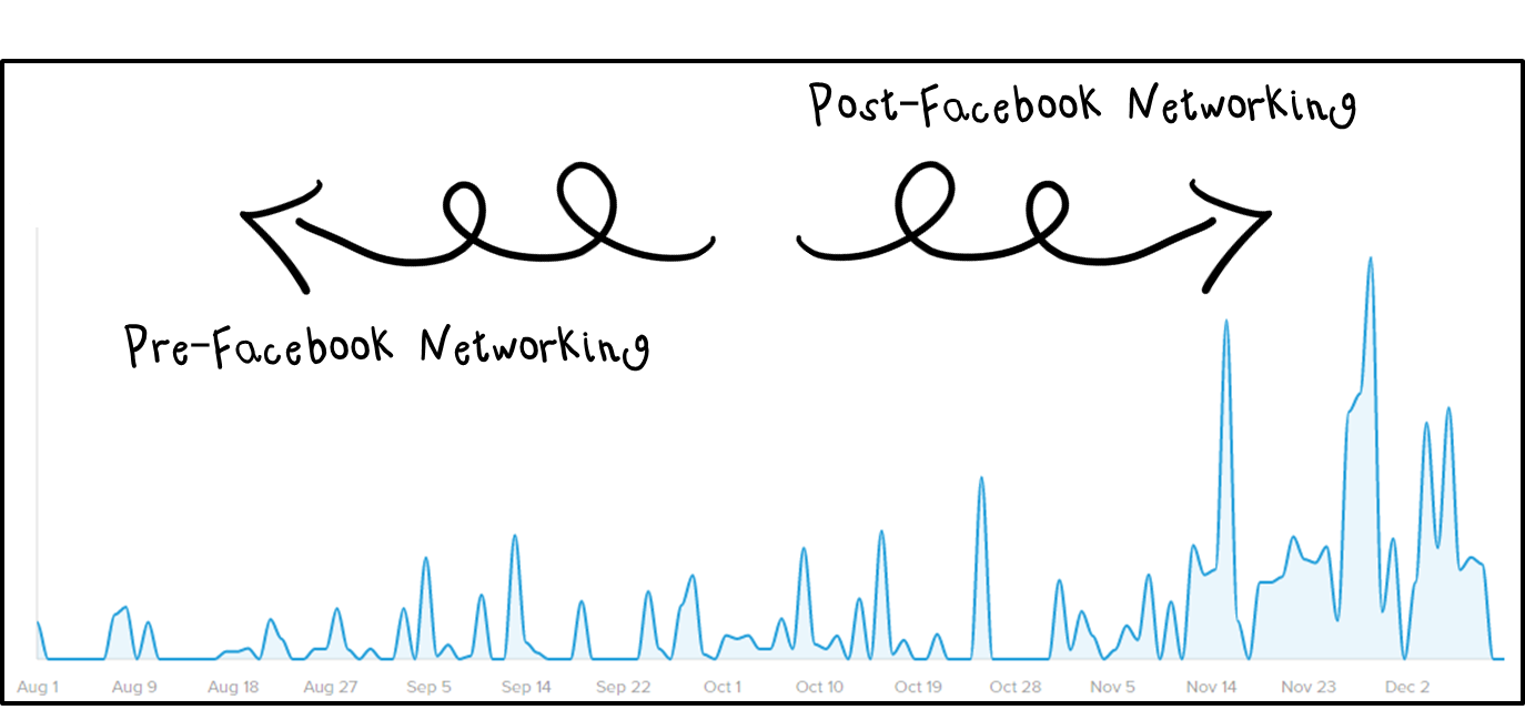 tpt_networking_graph